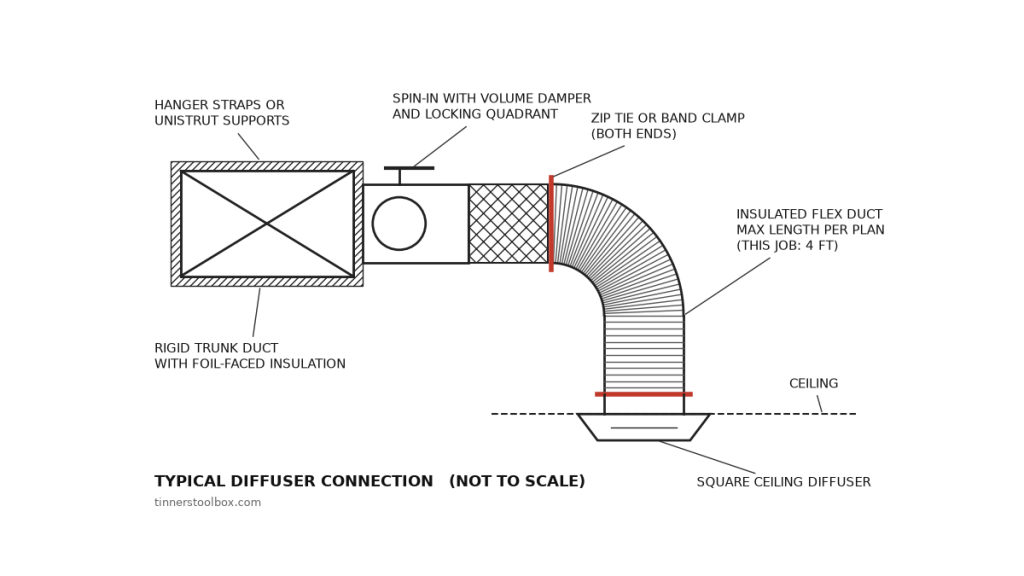 Example flex duct to diffuser detail from the mechanical details